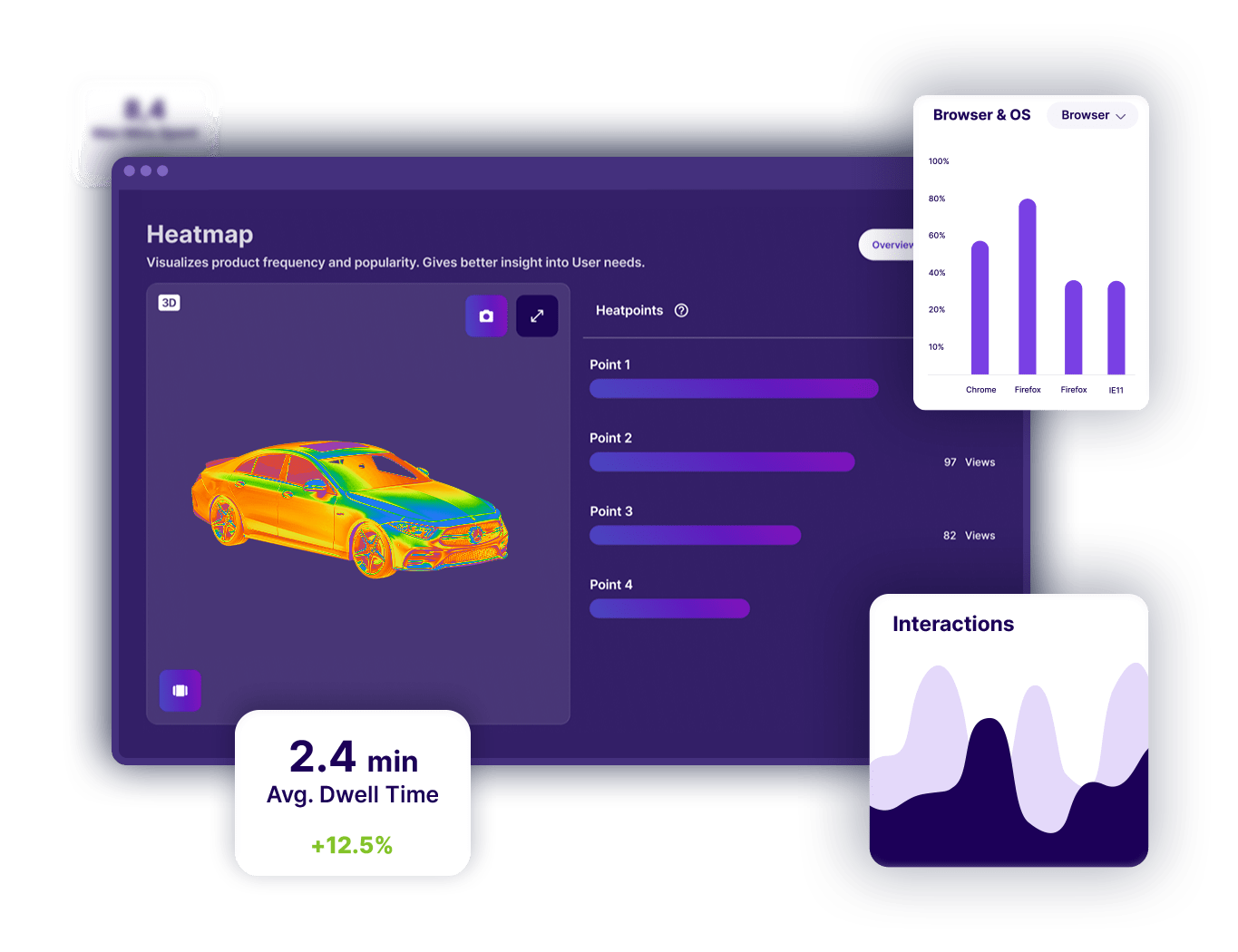Aryel's Augmented Analytics for Automotive